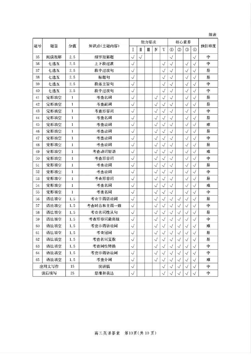 _英语参考答案_2024-2025高三（6-6月题库）_2024年10月试卷_1018河北省沧州市2024-2025学年高三上学期10月复习质量监测试题_河北省沧州市2024-2025学年高三上学期10月复习质量监测英语试题