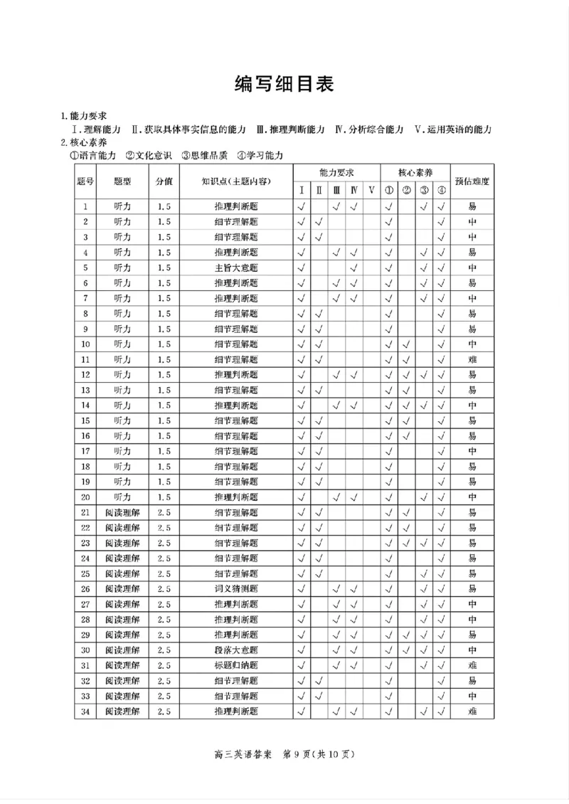 _英语参考答案_2024-2025高三（6-6月题库）_2024年10月试卷_1018河北省沧州市2024-2025学年高三上学期10月复习质量监测试题_河北省沧州市2024-2025学年高三上学期10月复习质量监测英语试题