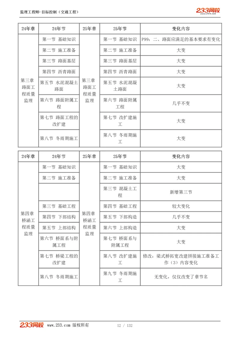 WM_Removed_1-33_监理工程师_2025监理工程师_2025年监理工程师-各大机构_2025年监理-交通目标_01.精讲班-孙.媛媛_基础篇_讲义