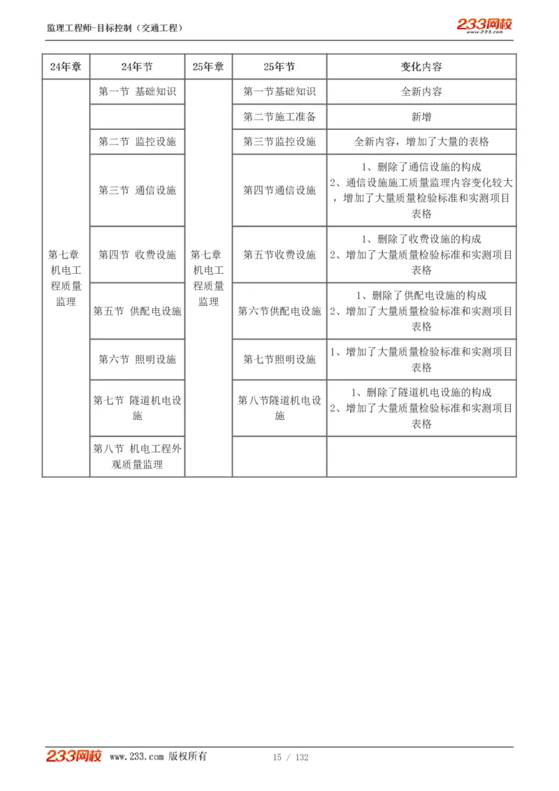 WM_Removed_1-33_监理工程师_2025监理工程师_2025年监理工程师-各大机构_2025年监理-交通目标_01.精讲班-孙.媛媛_基础篇_讲义