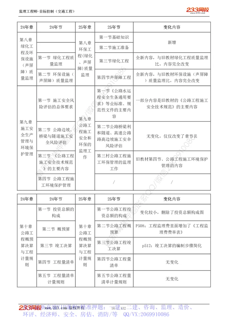 WM_Removed_1-33_监理工程师_2025监理工程师_2025年监理工程师-各大机构_2025年监理-交通目标_01.精讲班-孙.媛媛_基础篇_讲义