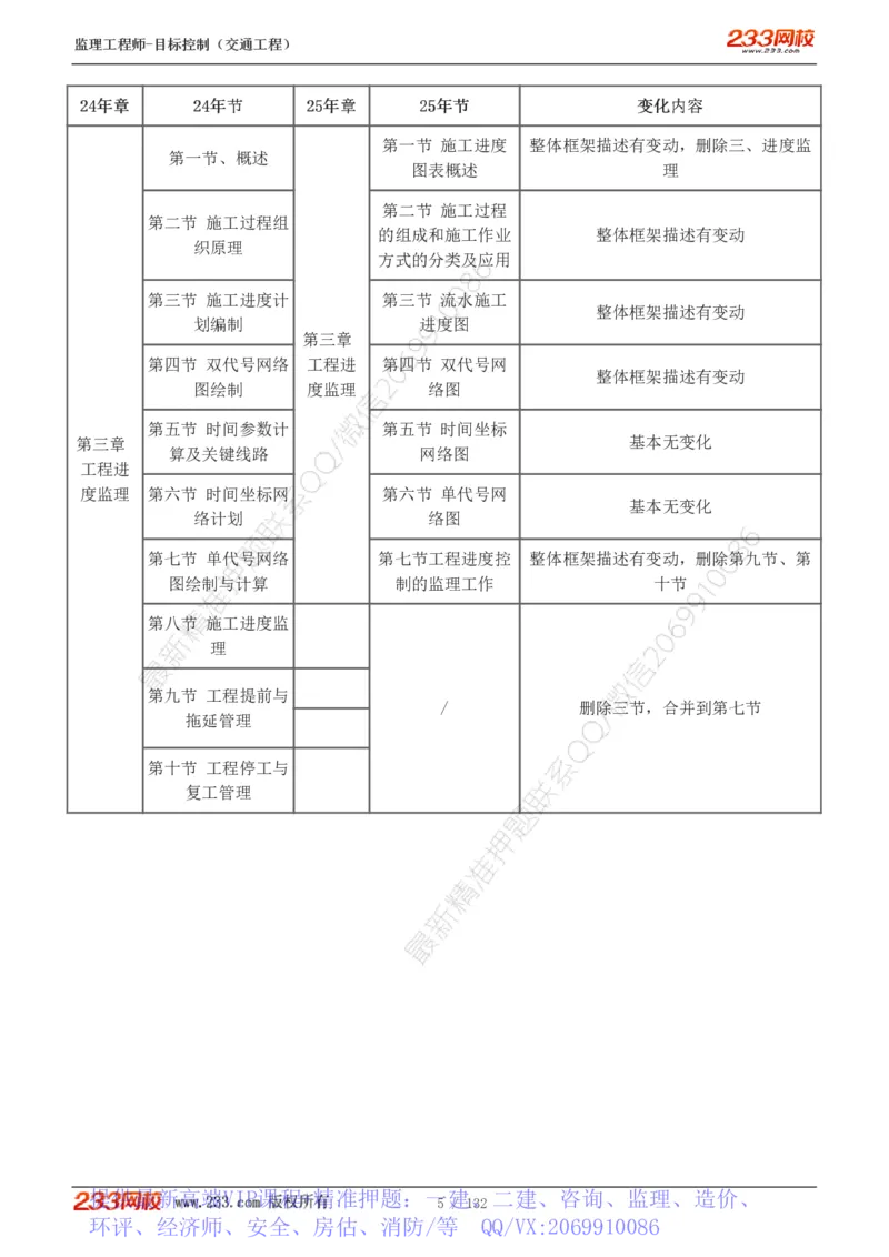WM_Removed_1-33_监理工程师_2025监理工程师_2025年监理工程师-各大机构_2025年监理-交通目标_01.精讲班-孙.媛媛_基础篇_讲义