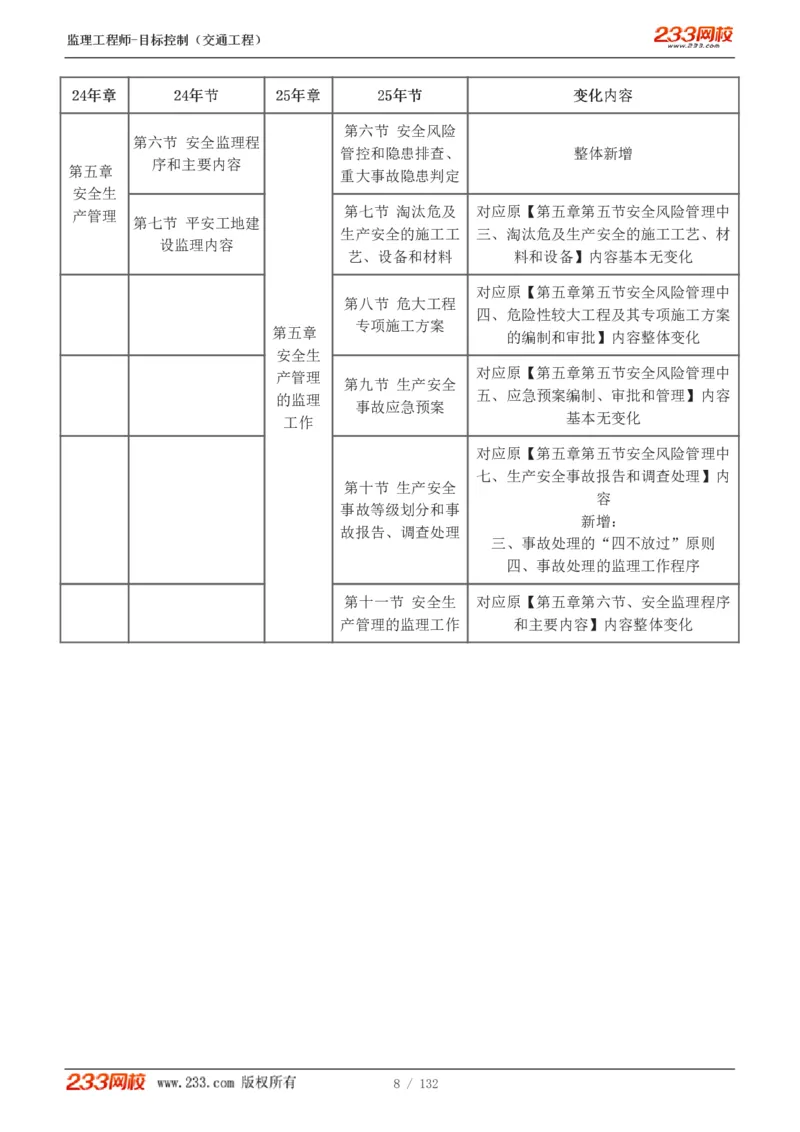 WM_Removed_1-33_监理工程师_2025监理工程师_2025年监理工程师-各大机构_2025年监理-交通目标_01.精讲班-孙.媛媛_基础篇_讲义