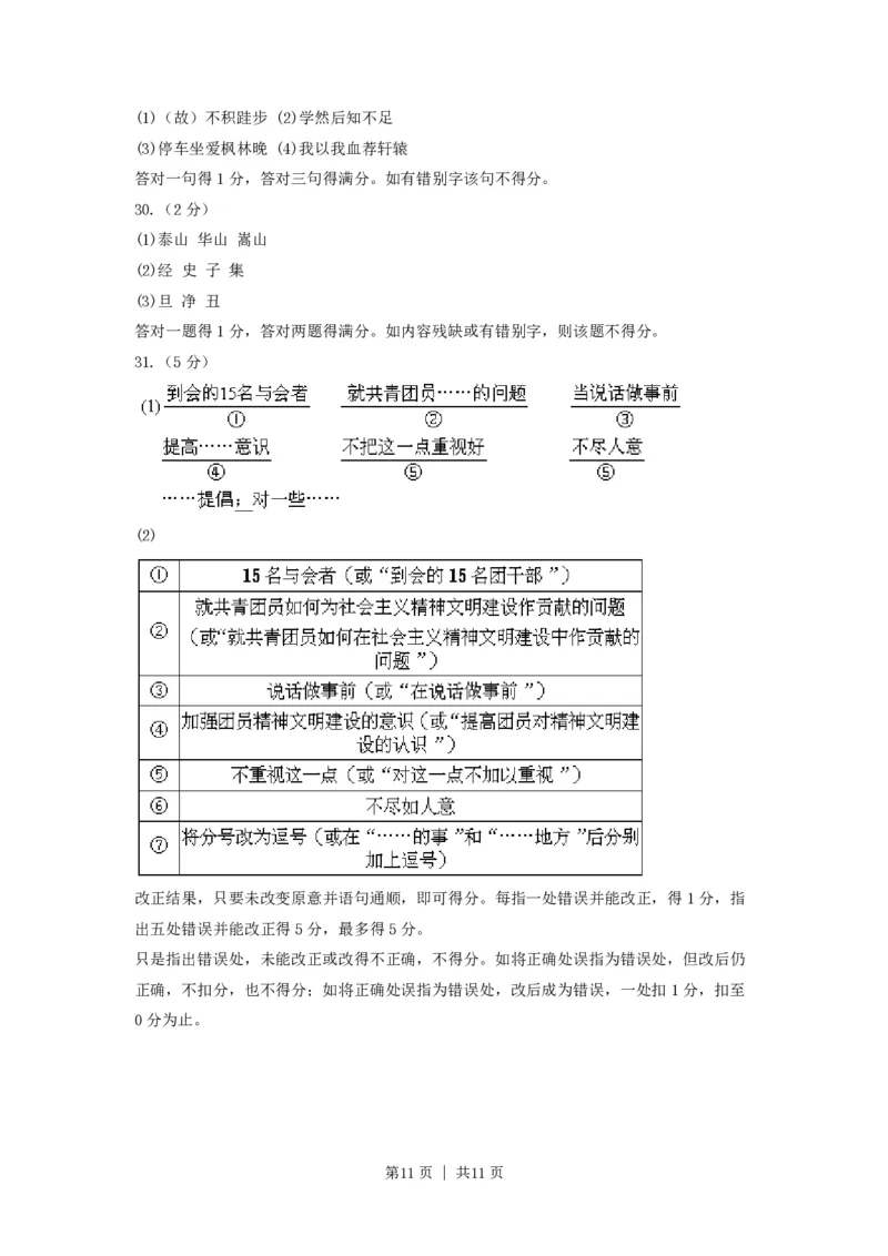 1997年黑龙江高考语文真题及答案_zz20高中真题试卷_语文高考真题试卷_旧1990-2007&middot;高考语文真题_PDF版1990-2007&middot;高考语文真题_黑龙江