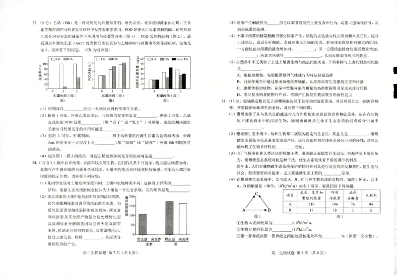山东省菏泽市2024-2025学年高二上学期1月期末生物试题_2024-2025高二（7-7月题库）_2025年03月试卷_0310山东省菏泽市2024-2025学年高二上学期1月期末考试
