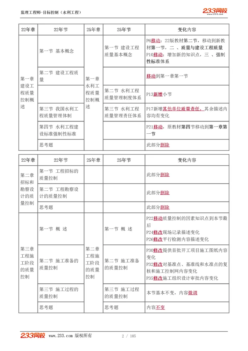 WM_Removed_1-34_监理工程师_2025监理工程师_2025年监理工程师-各大机构_2025年监理-水利目标_01.精讲班-苏.洁_投资_讲义