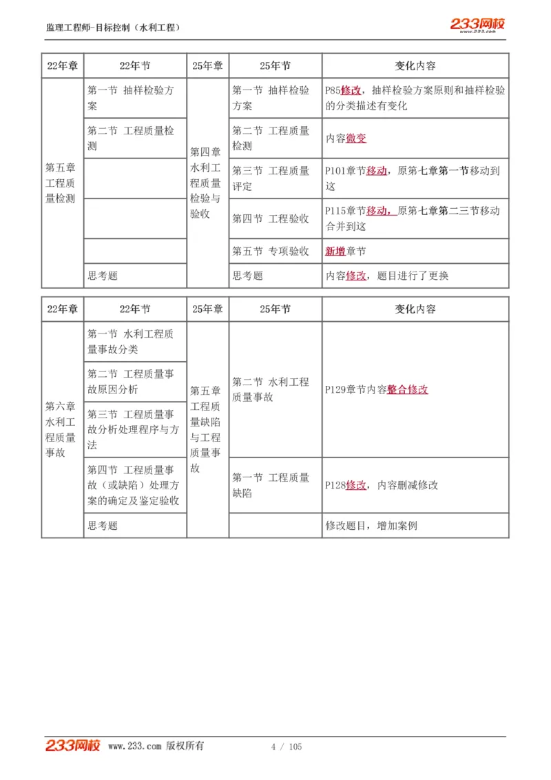 WM_Removed_1-34_监理工程师_2025监理工程师_2025年监理工程师-各大机构_2025年监理-水利目标_01.精讲班-苏.洁_投资_讲义