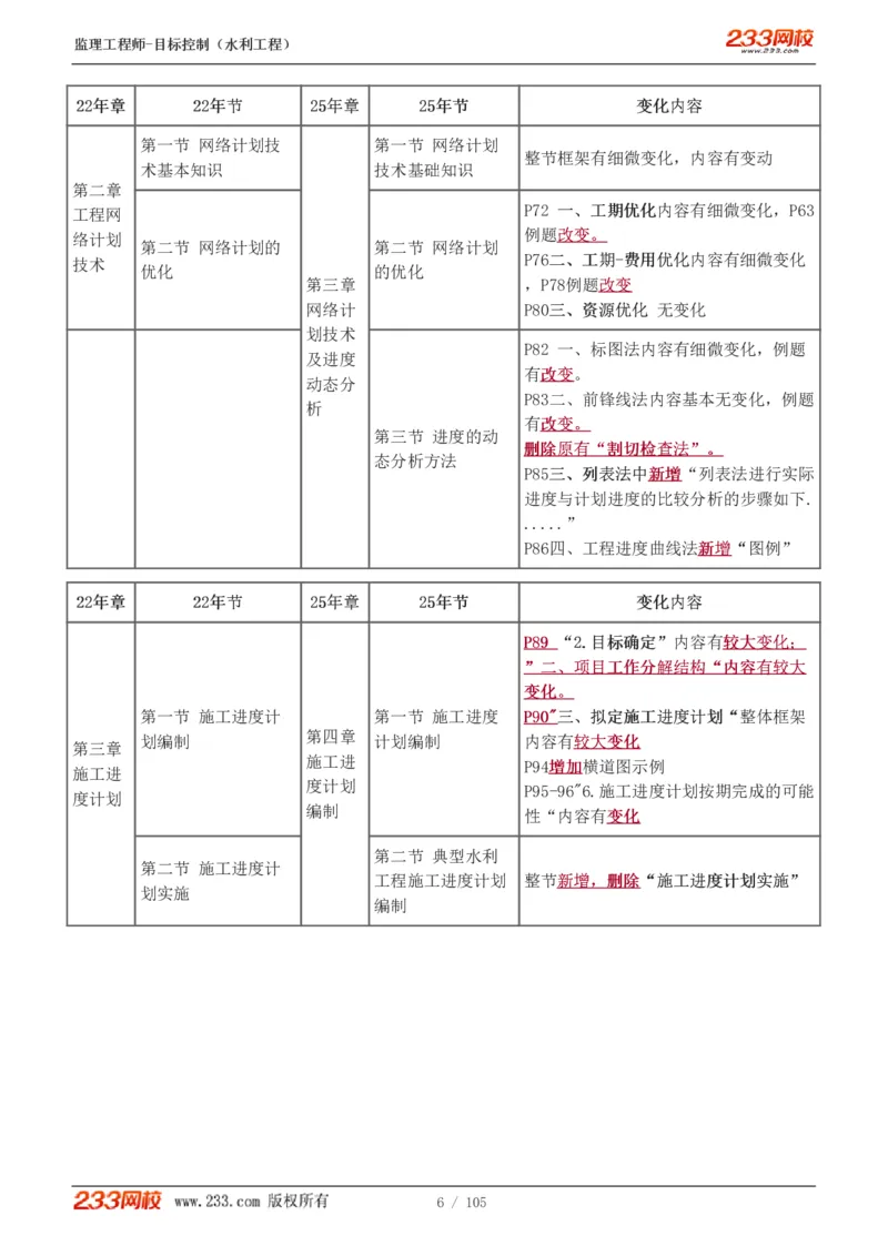 WM_Removed_1-34_监理工程师_2025监理工程师_2025年监理工程师-各大机构_2025年监理-水利目标_01.精讲班-苏.洁_投资_讲义