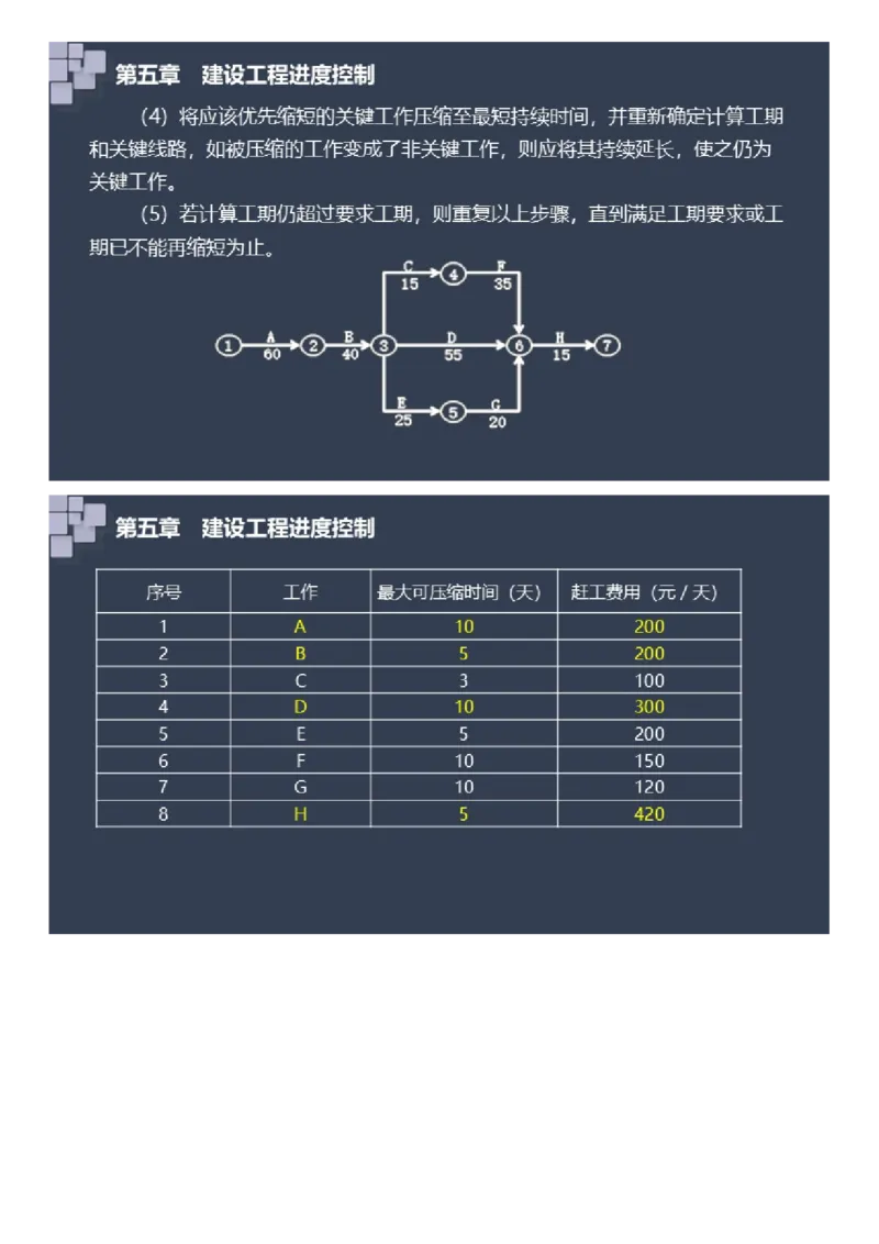 WM_2025年《案例分析（土建）》大咖密_监理工程师_2025监理工程师_2025年监理工程师-各大机构_2025年监理-土建案例_机构2-JG_08.大咖密训-陈.江潮
