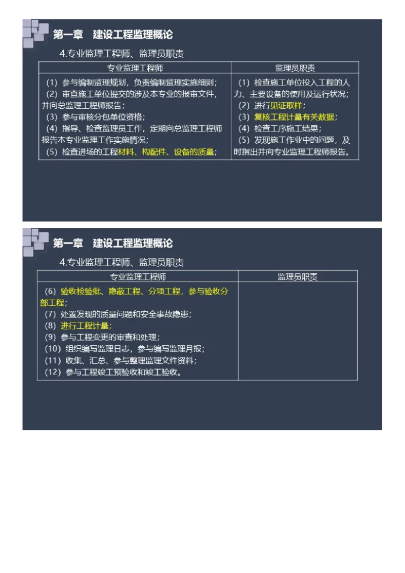 WM_2025年《案例分析（土建）》大咖密_监理工程师_2025监理工程师_2025年监理工程师-各大机构_2025年监理-土建案例_机构2-JG_08.大咖密训-陈.江潮