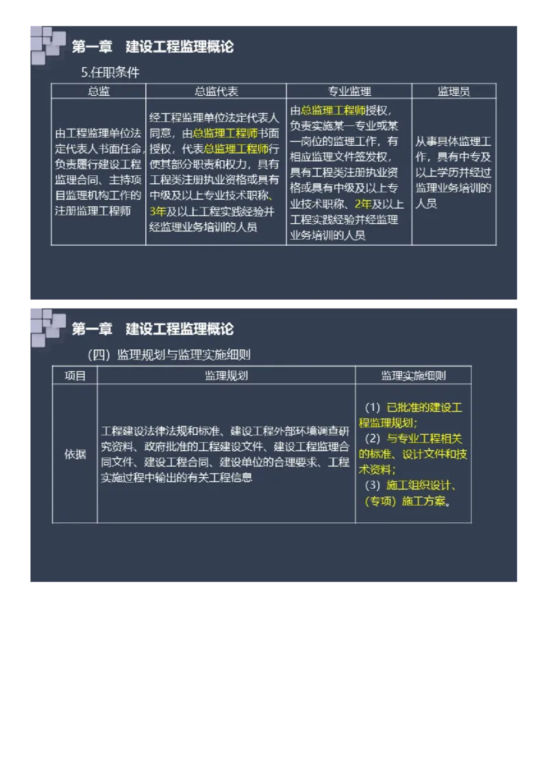 WM_2025年《案例分析（土建）》大咖密_监理工程师_2025监理工程师_2025年监理工程师-各大机构_2025年监理-土建案例_机构2-JG_08.大咖密训-陈.江潮