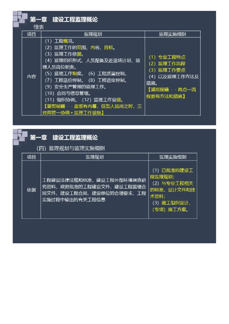 WM_2025年《案例分析（土建）》大咖密_监理工程师_2025监理工程师_2025年监理工程师-各大机构_2025年监理-土建案例_机构2-JG_08.大咖密训-陈.江潮