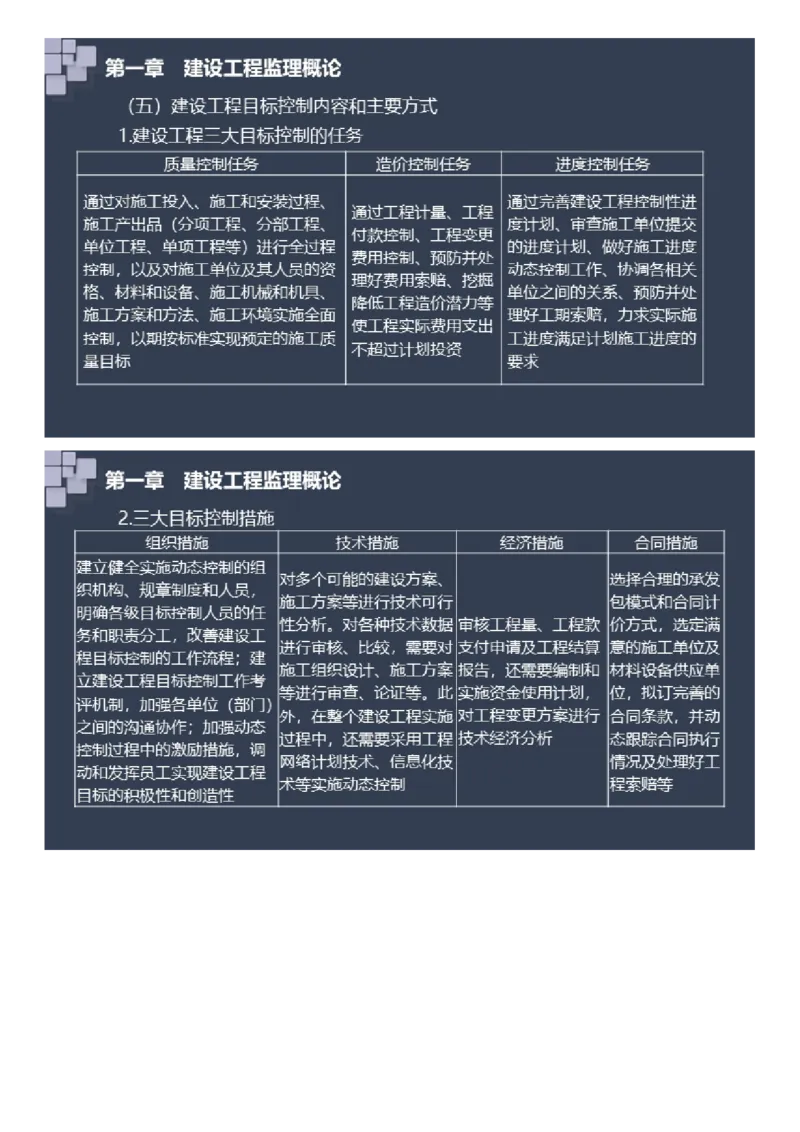 WM_2025年《案例分析（土建）》大咖密_监理工程师_2025监理工程师_2025年监理工程师-各大机构_2025年监理-土建案例_机构2-JG_08.大咖密训-陈.江潮