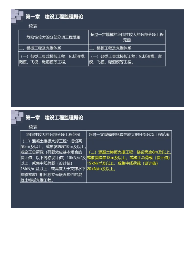 WM_2025年《案例分析（土建）》大咖密_监理工程师_2025监理工程师_2025年监理工程师-各大机构_2025年监理-土建案例_机构2-JG_08.大咖密训-陈.江潮