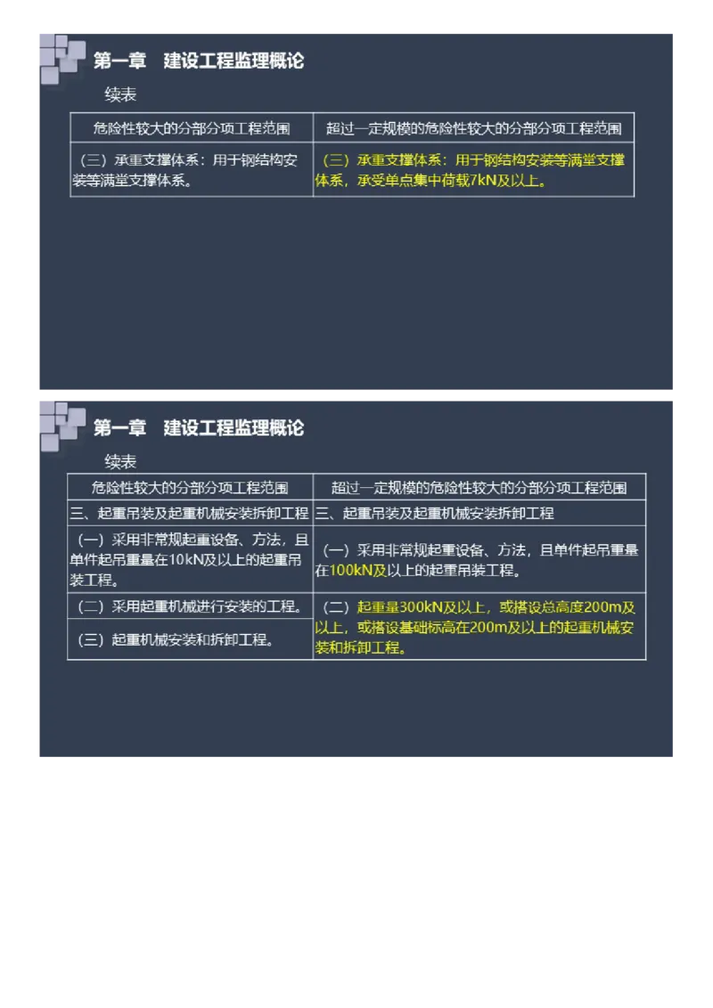 WM_2025年《案例分析（土建）》大咖密_监理工程师_2025监理工程师_2025年监理工程师-各大机构_2025年监理-土建案例_机构2-JG_08.大咖密训-陈.江潮