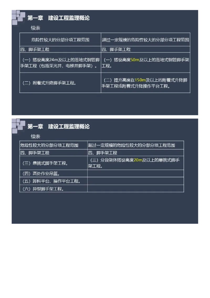 WM_2025年《案例分析（土建）》大咖密_监理工程师_2025监理工程师_2025年监理工程师-各大机构_2025年监理-土建案例_机构2-JG_08.大咖密训-陈.江潮