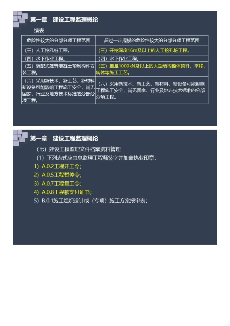 WM_2025年《案例分析（土建）》大咖密_监理工程师_2025监理工程师_2025年监理工程师-各大机构_2025年监理-土建案例_机构2-JG_08.大咖密训-陈.江潮