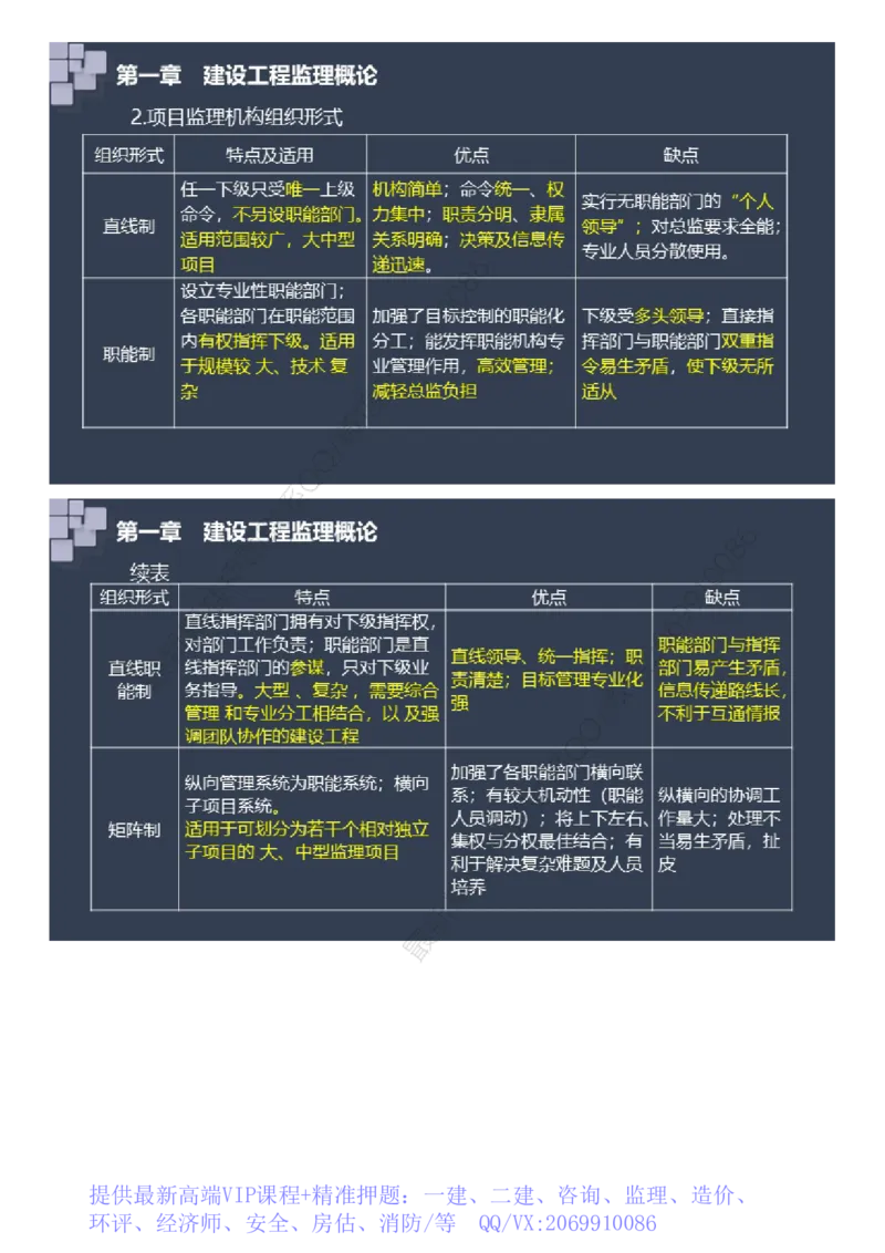 WM_2025年《案例分析（土建）》大咖密_监理工程师_2025监理工程师_2025年监理工程师-各大机构_2025年监理-土建案例_机构2-JG_08.大咖密训-陈.江潮