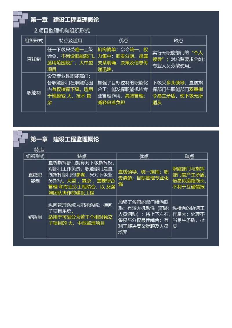 WM_2025年《案例分析（土建）》大咖密_监理工程师_2025监理工程师_2025年监理工程师-各大机构_2025年监理-土建案例_机构2-JG_08.大咖密训-陈.江潮