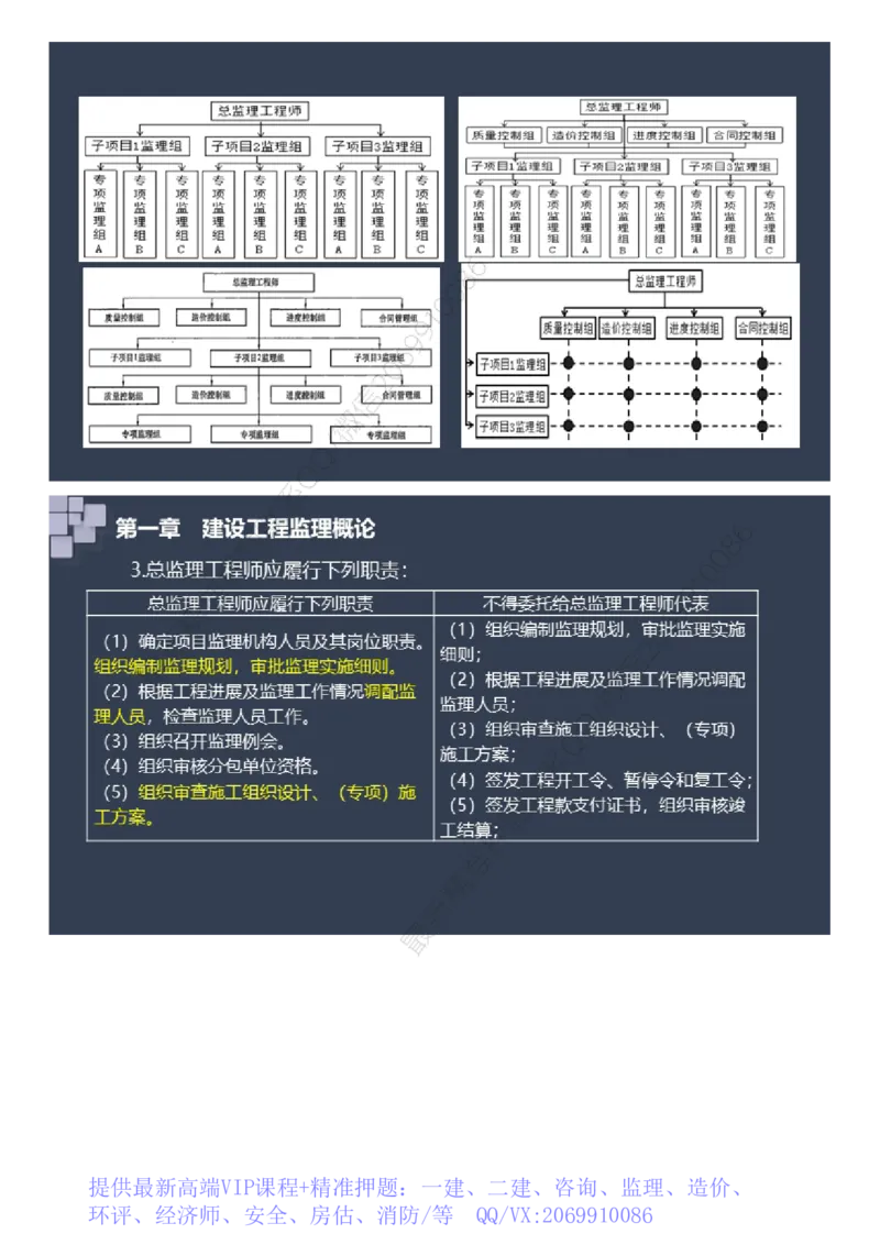 WM_2025年《案例分析（土建）》大咖密_监理工程师_2025监理工程师_2025年监理工程师-各大机构_2025年监理-土建案例_机构2-JG_08.大咖密训-陈.江潮