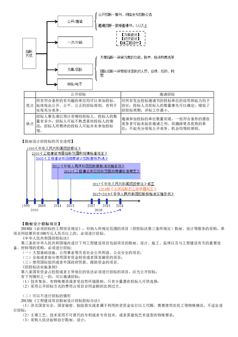 WM_02-第01讲　工程勘察设计招标特征及方式_监理工程师_2025监理工程师_2025年监理工程师-各大机构_2025年监理-合同_机构2-JG_01.精讲班-尹.嘉_讲义