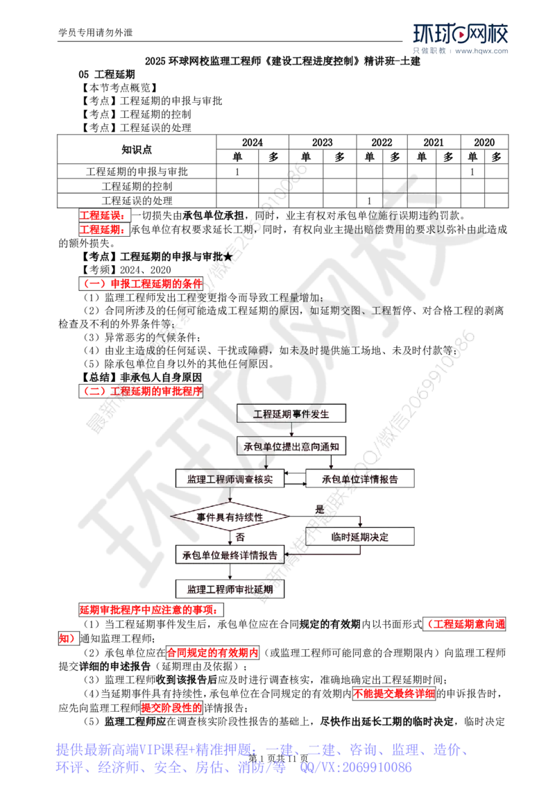 WM_20.进度：第六章第五至六节物资供应进度控制_监理工程师_2025监理工程师_2025年监理工程师-各大机构_2025年监理-土建目标_机构1-HQ_01.HQ精讲班-李.娜_讲义