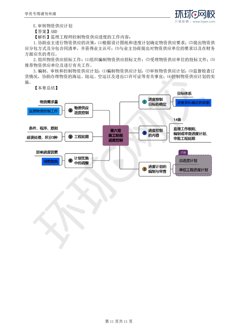 WM_20.进度：第六章第五至六节物资供应进度控制_监理工程师_2025监理工程师_2025年监理工程师-各大机构_2025年监理-土建目标_机构1-HQ_01.HQ精讲班-李.娜_讲义