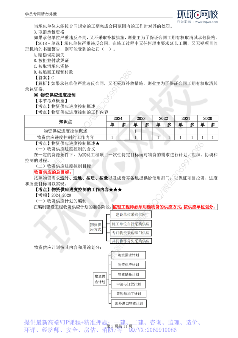 WM_20.进度：第六章第五至六节物资供应进度控制_监理工程师_2025监理工程师_2025年监理工程师-各大机构_2025年监理-土建目标_机构1-HQ_01.HQ精讲班-李.娜_讲义