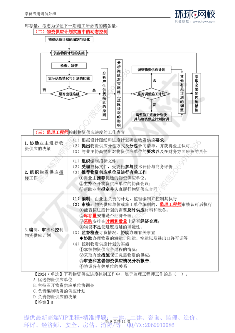 WM_20.进度：第六章第五至六节物资供应进度控制_监理工程师_2025监理工程师_2025年监理工程师-各大机构_2025年监理-土建目标_机构1-HQ_01.HQ精讲班-李.娜_讲义