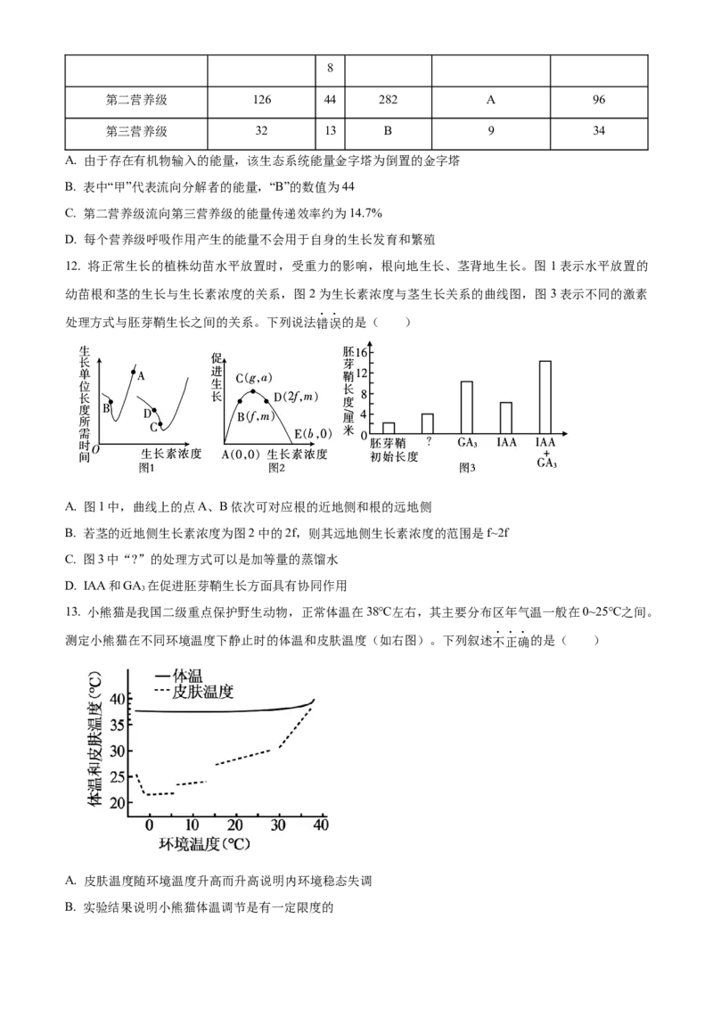 山东省济宁育才中学2024-2025学年高二下学期开学考试生物试题（原卷版）_2024-2025高二（7-7月题库）_2025年03月试卷_0304山东省济宁市育才中学2024-2025学年高二下学期开学考试