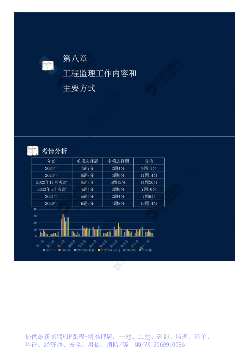 WM_35.第八章-第一节-工程监理工作内容（一）.mp4_监理工程师_2025监理工程师_2025年监理工程师-各大机构_2025年监理-概论_机构4-ZD_01.精讲班-王.竹梅_讲义