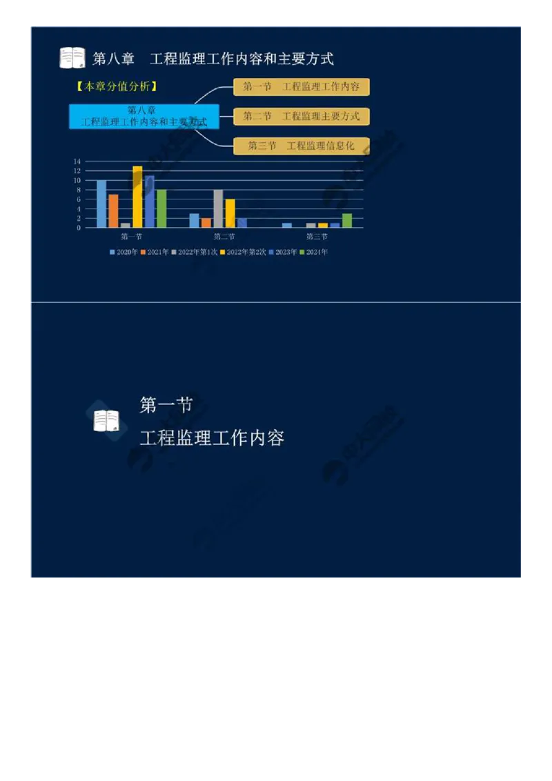 WM_35.第八章-第一节-工程监理工作内容（一）.mp4_监理工程师_2025监理工程师_2025年监理工程师-各大机构_2025年监理-概论_机构4-ZD_01.精讲班-王.竹梅_讲义