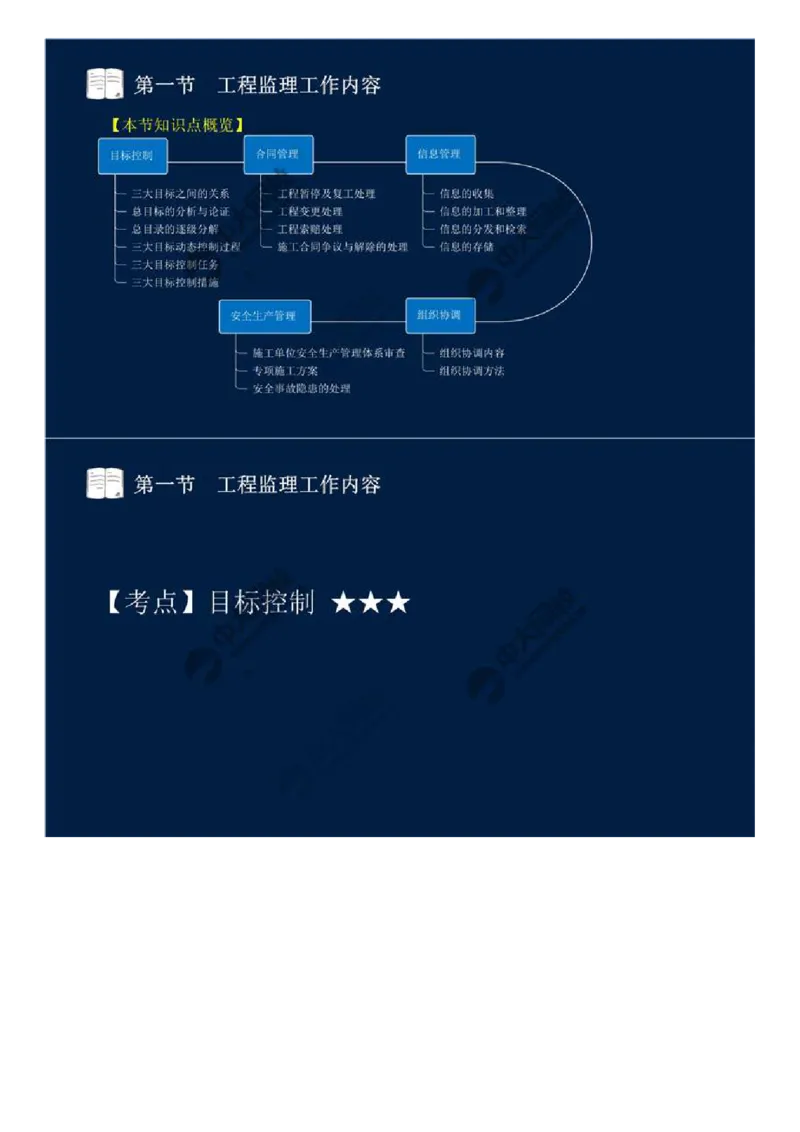 WM_35.第八章-第一节-工程监理工作内容（一）.mp4_监理工程师_2025监理工程师_2025年监理工程师-各大机构_2025年监理-概论_机构4-ZD_01.精讲班-王.竹梅_讲义