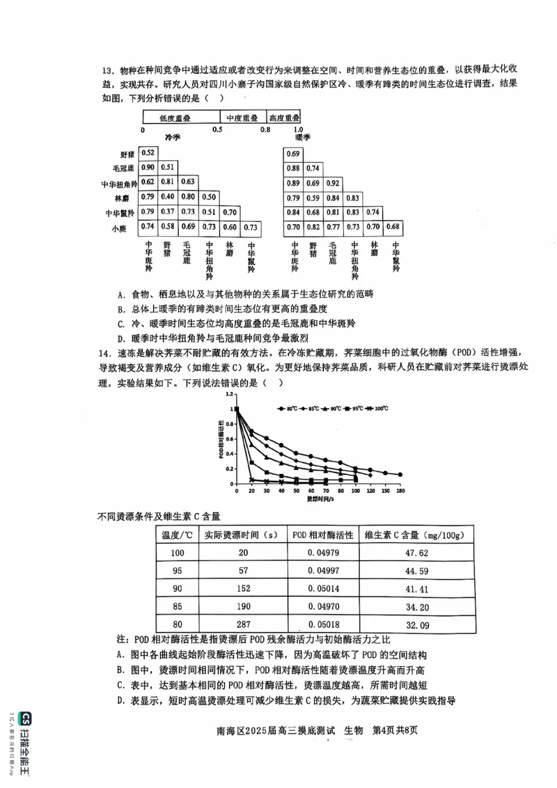 广东省佛山市南海区2024-2025学年高三上学期开学摸底测试生物+答案_2024-2025高三（6-6月题库）_2024年09月试卷_0902广东省佛山市南海区2024-2025学年高三上学期开学摸底测试