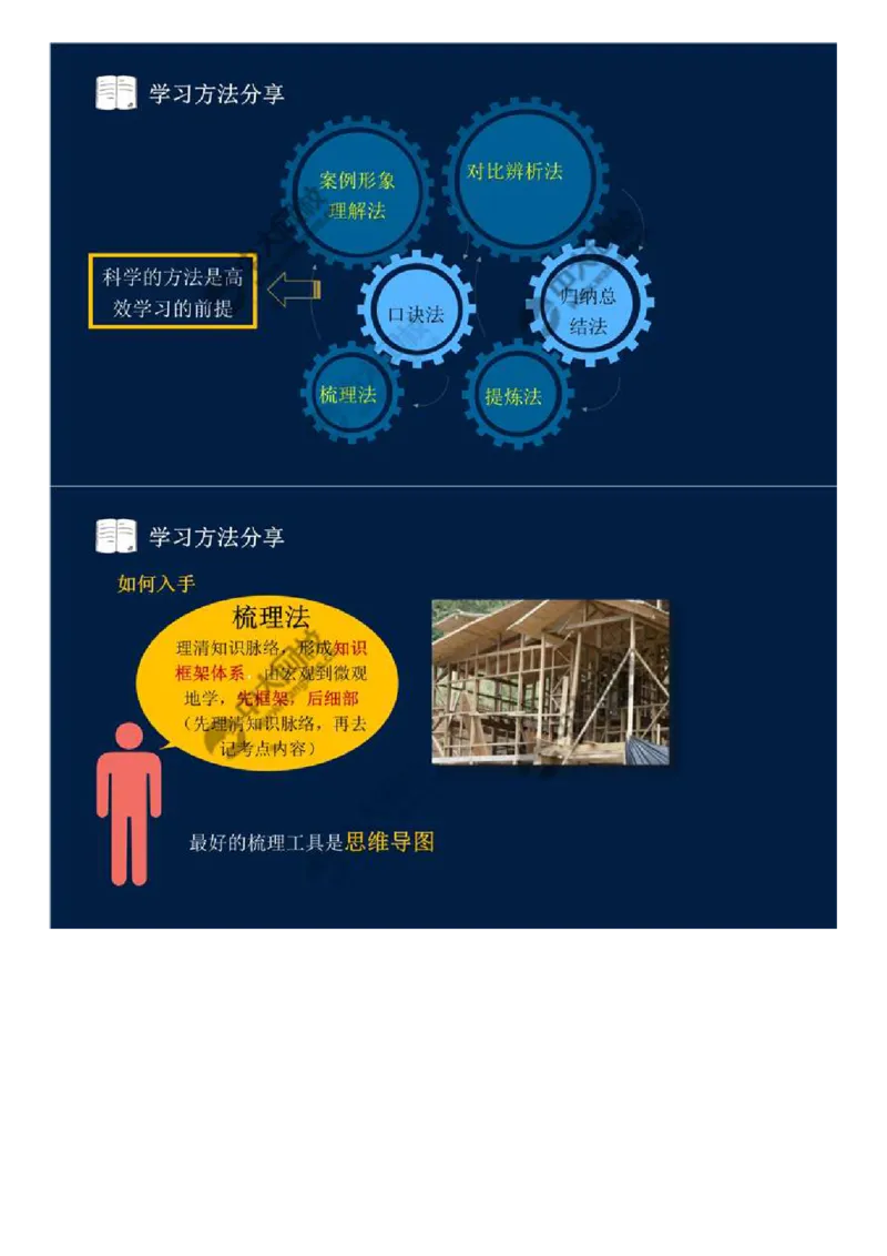 WM_03.备考预习（三）.mp4_监理工程师_2025监理工程师_2025年监理工程师-各大机构_2025年监理-概论_机构4-ZD_00.备考预习_讲义