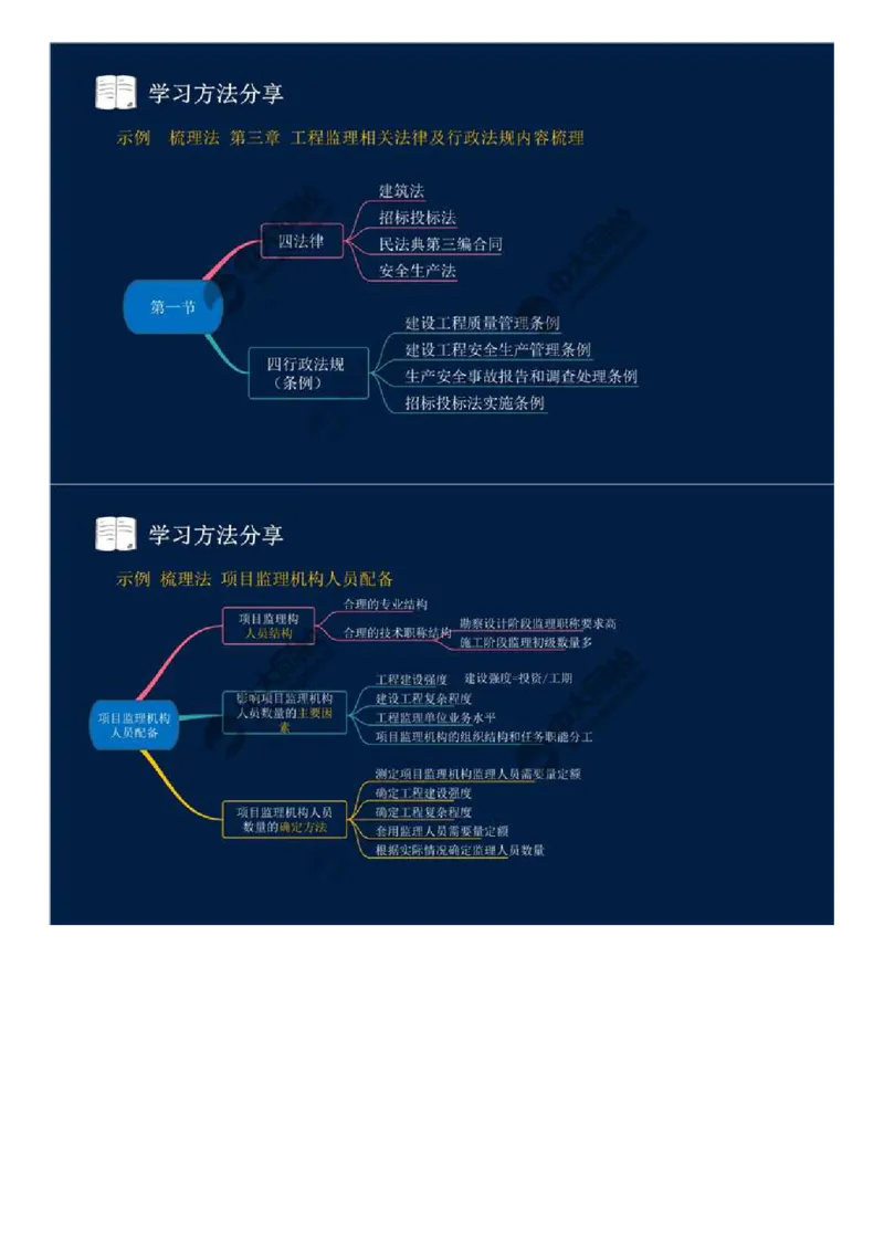 WM_03.备考预习（三）.mp4_监理工程师_2025监理工程师_2025年监理工程师-各大机构_2025年监理-概论_机构4-ZD_00.备考预习_讲义