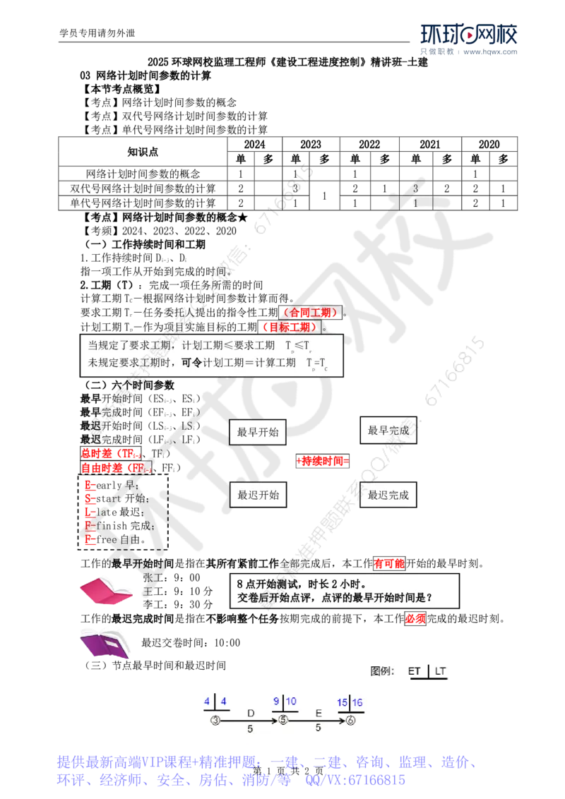WM_07.进度：第三章第三节网络计划时间参数的计算(一)_监理工程师_2025监理工程师_2025年监理工程师-各大机构_2025年监理-土建目标_机构1-HQ_01.HQ精讲班-李.娜_讲义