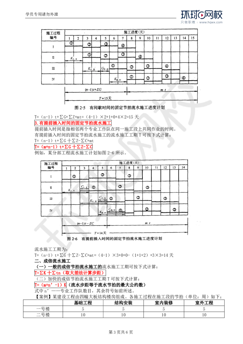 WM_28.基本知识点二十四流水施工进度计划至知识点二十九实际进度与计划进度比较方法_监理工程师_2025监理工程师_2025年监理工程师-各大机构_2025年监理-土建案例_机构1-HQ_01.精讲班-王.双赠
