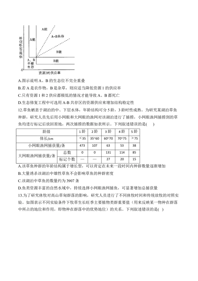 专题11生物与环境（选择题）&mdash;&mdash;高考生物学模块分练新高考版（含解析）_2024-2025高三（6-6月题库）_2026年1月高三