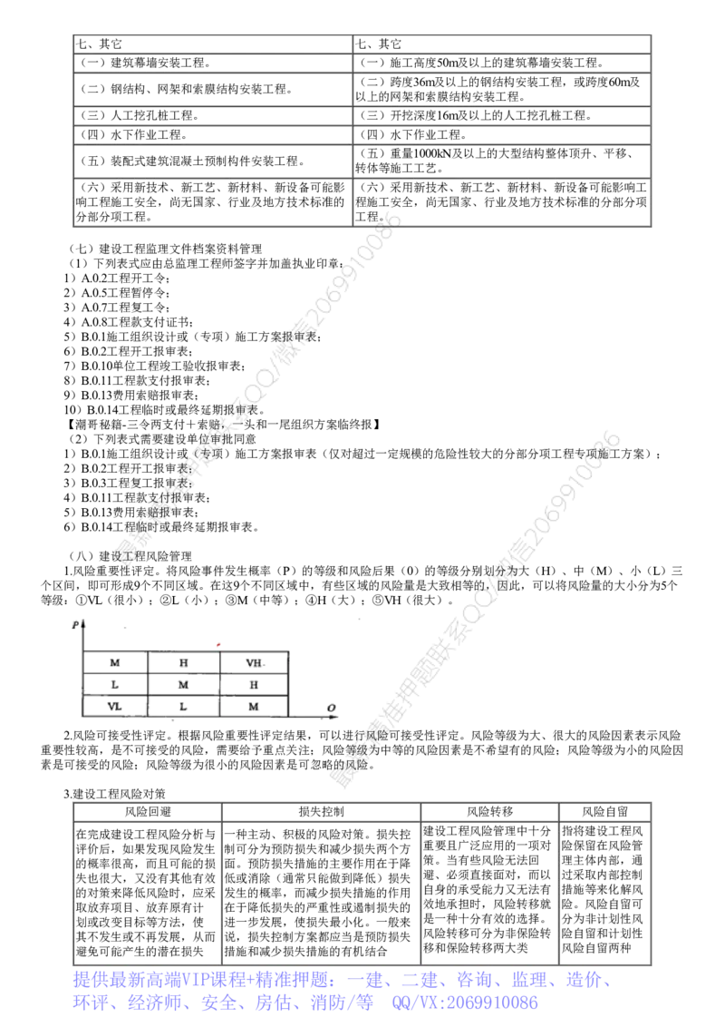 WM_01-第01讲　记忆或挑错类考题（一）_监理工程师_2025监理工程师_2025年监理工程师-各大机构_2025年监理-土建案例_机构2-JG_03.案例特训-陈.江潮_讲义