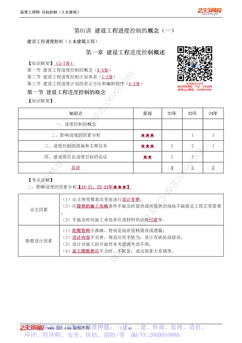 WM_Removed_1-17_监理工程师_2025监理工程师_2025年监理工程师-各大机构_2025年监理-土建目标_机构3-223_01.精讲班-江.凌俊_进度目标_讲义