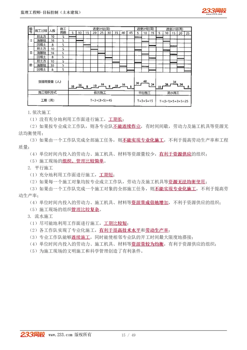 WM_Removed_1-17_监理工程师_2025监理工程师_2025年监理工程师-各大机构_2025年监理-土建目标_机构3-223_01.精讲班-江.凌俊_进度目标_讲义
