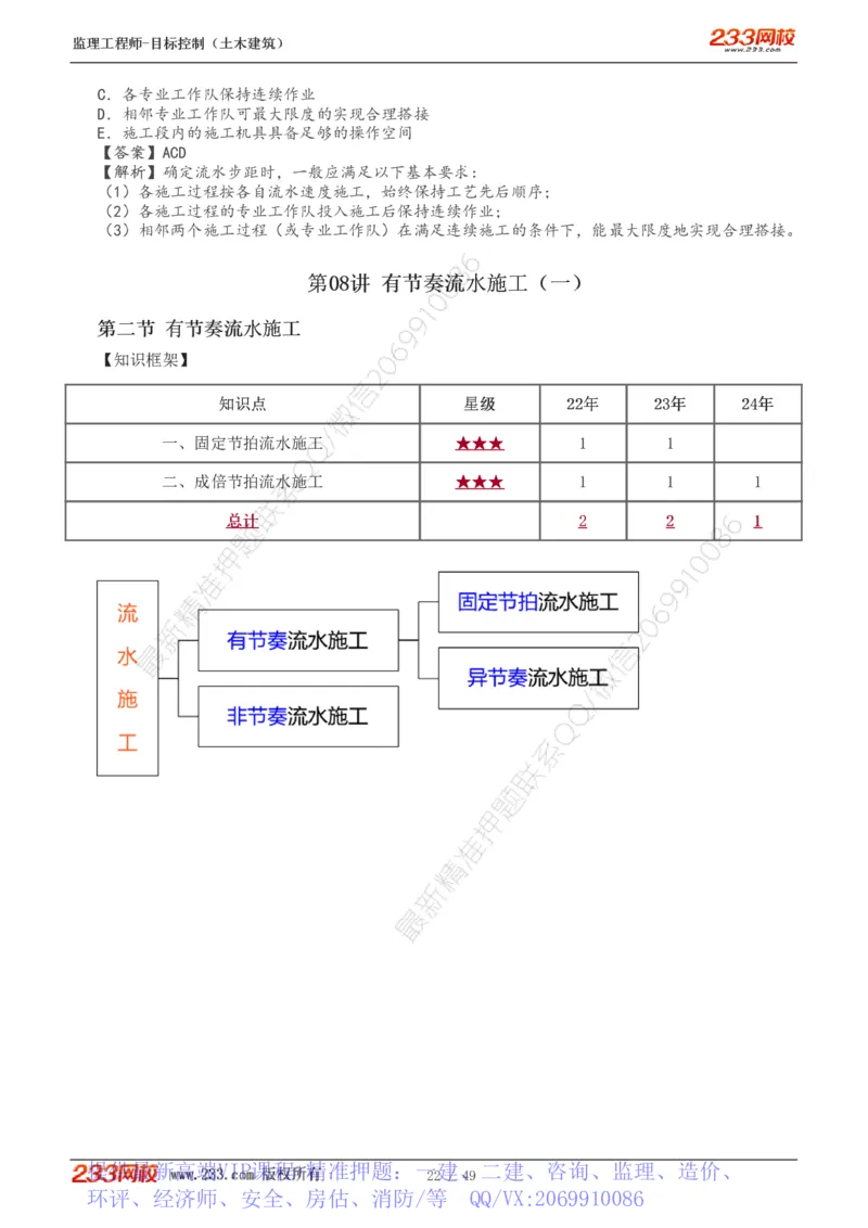 WM_Removed_1-17_监理工程师_2025监理工程师_2025年监理工程师-各大机构_2025年监理-土建目标_机构3-223_01.精讲班-江.凌俊_进度目标_讲义