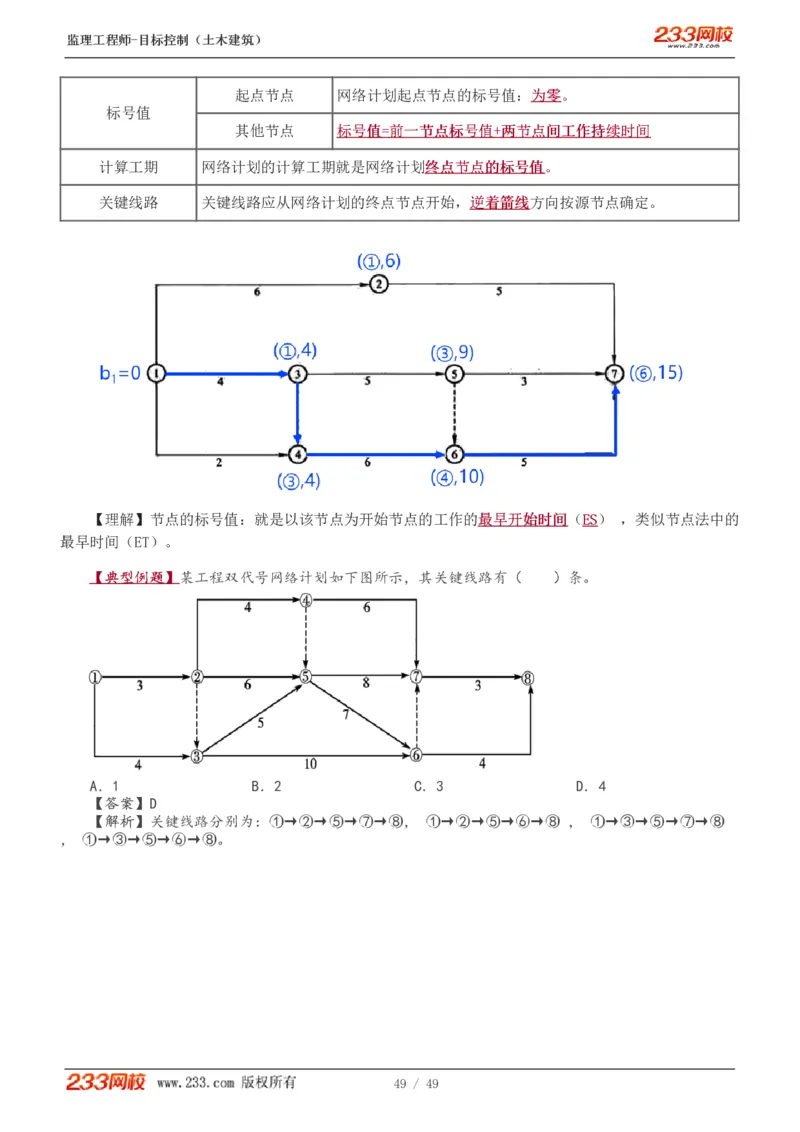 WM_Removed_1-17_监理工程师_2025监理工程师_2025年监理工程师-各大机构_2025年监理-土建目标_机构3-223_01.精讲班-江.凌俊_进度目标_讲义