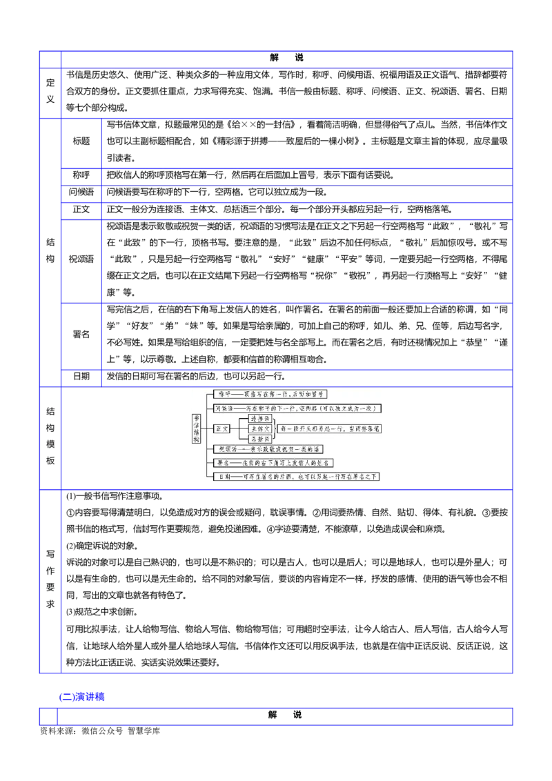 考点5考场实用文写作范式_2024年5月_01按日期_2号_2024高考语文写作专题（素材大全+写作技巧+满分作文+真题）_11.完备战2024年高考语文一轮复习考点帮&mdash;写作专项（新高考专用）