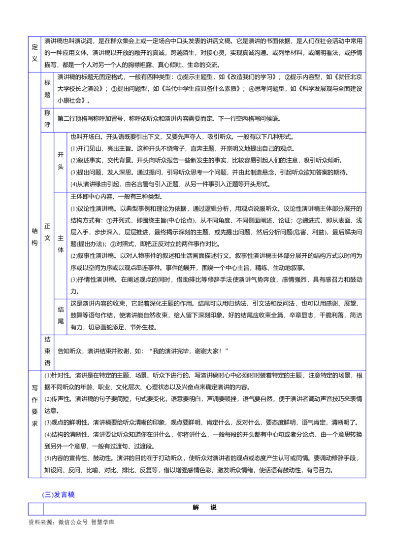 考点5考场实用文写作范式_2024年5月_01按日期_2号_2024高考语文写作专题（素材大全+写作技巧+满分作文+真题）_11.完备战2024年高考语文一轮复习考点帮&mdash;写作专项（新高考专用）