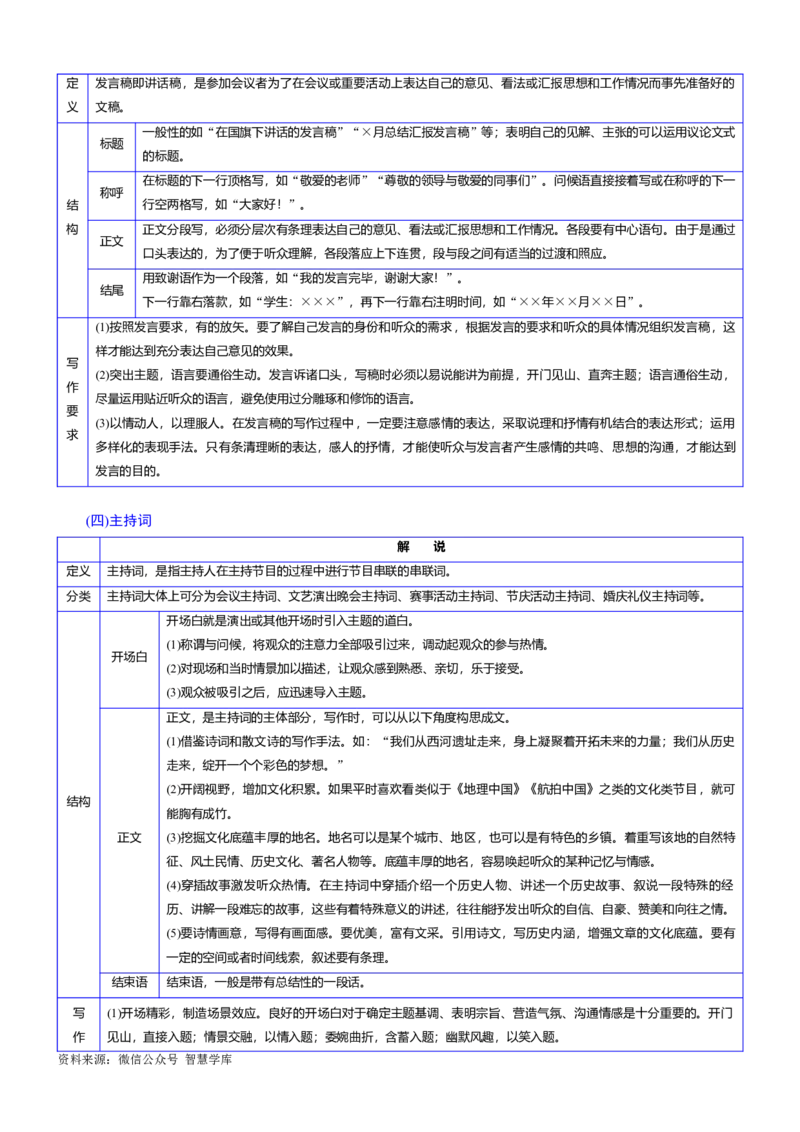考点5考场实用文写作范式_2024年5月_01按日期_2号_2024高考语文写作专题（素材大全+写作技巧+满分作文+真题）_11.完备战2024年高考语文一轮复习考点帮&mdash;写作专项（新高考专用）