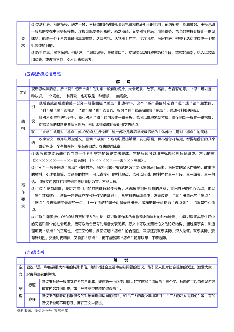 考点5考场实用文写作范式_2024年5月_01按日期_2号_2024高考语文写作专题（素材大全+写作技巧+满分作文+真题）_11.完备战2024年高考语文一轮复习考点帮&mdash;写作专项（新高考专用）