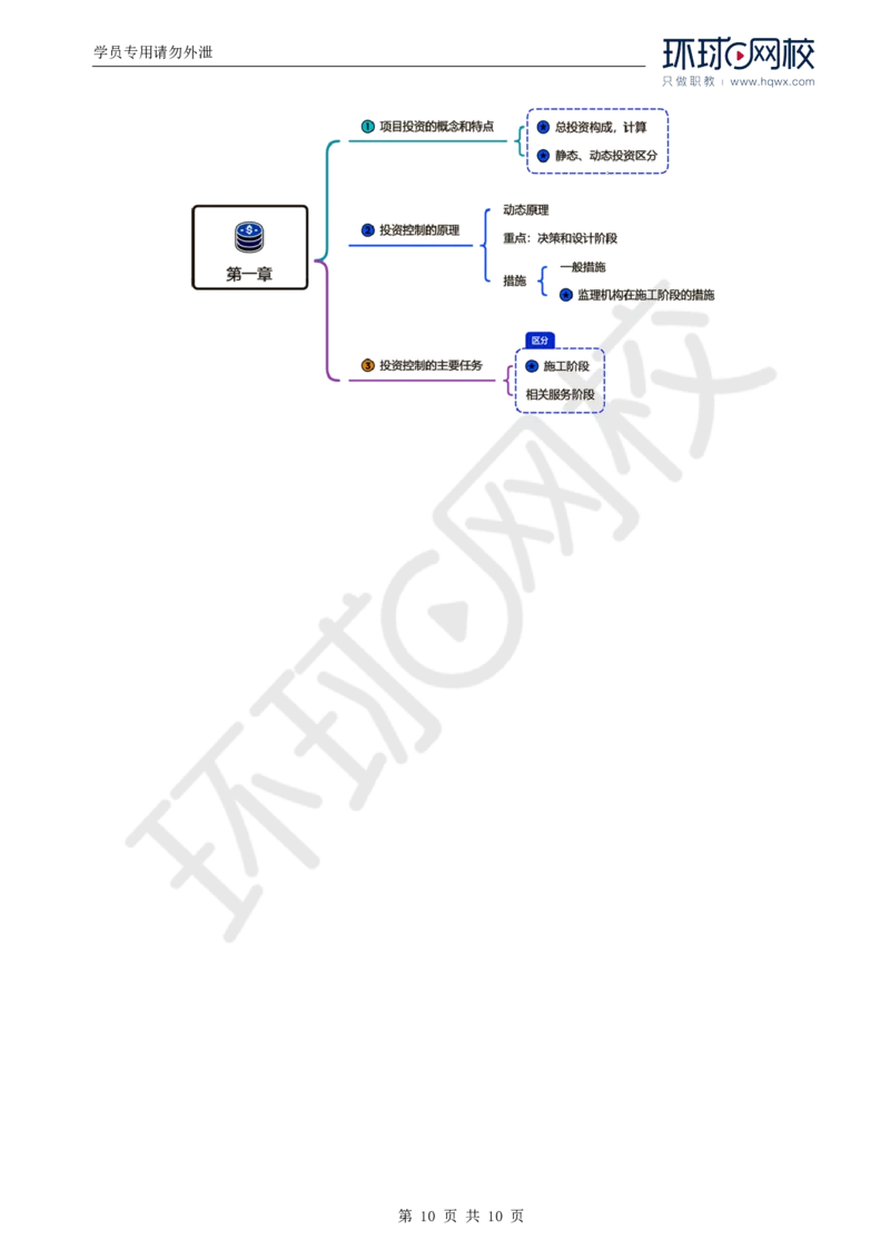 WM_42.投资：第一章第一至三节建设工程投资控制的主要任务_监理工程师_2025监理工程师_2025年监理工程师-各大机构_2025年监理-土建目标_机构1-HQ_01.HQ精讲班-李.娜_讲义