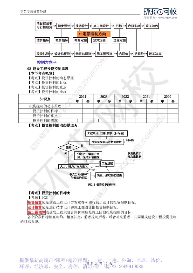 WM_42.投资：第一章第一至三节建设工程投资控制的主要任务_监理工程师_2025监理工程师_2025年监理工程师-各大机构_2025年监理-土建目标_机构1-HQ_01.HQ精讲班-李.娜_讲义